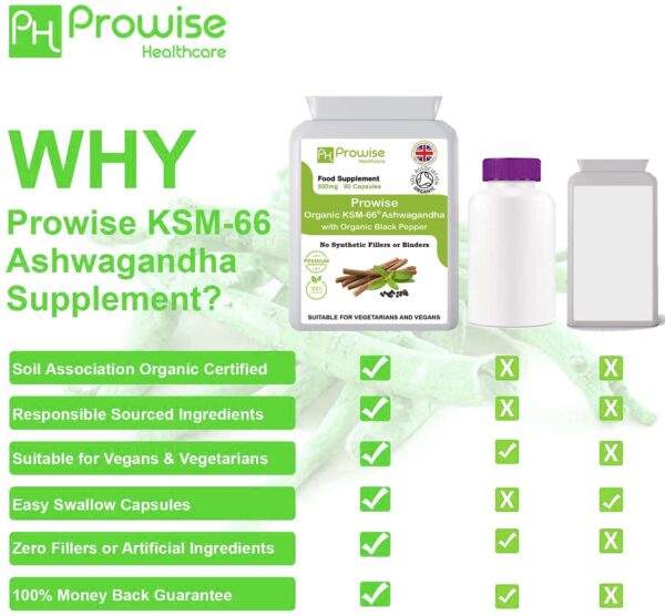 KSM-66 Ashwagandha with Organic Black Pepper 500mg 90 Capsules - Image 3