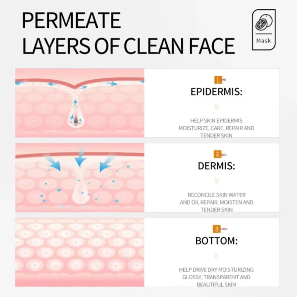 Vitamin C Brightening Mask Fresh Orange Essence Deep Hydrating Shrinking Pores Moisturizing Face Mask Facial Skin Care Products - Image 3