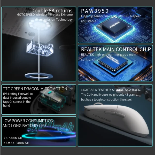 Darmoshark Gaming Mouse X6-MAX PAW3950 Wireless Dual-Mode 8k Motospeed Mouse 30000DPI Lightweight Macro Game Mice For PC Laptop - Image 3