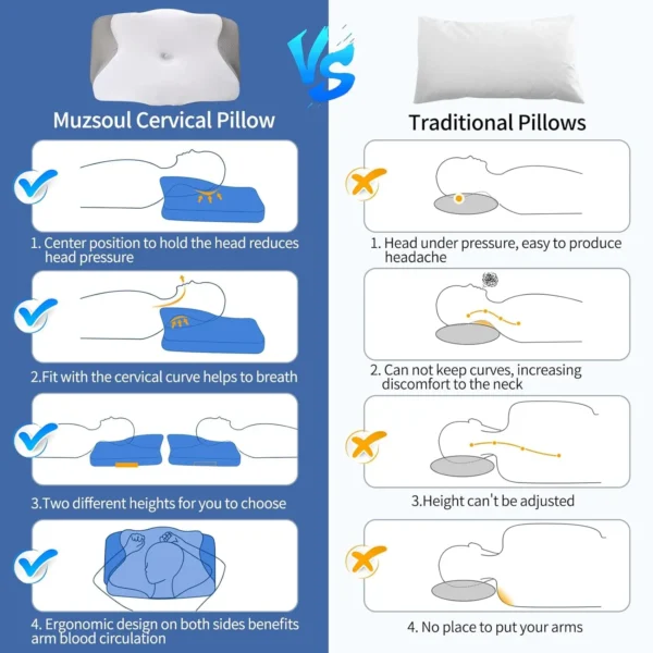 Cervical Pillow for Neck Shoulder Pain Relief Sleeping Ergonomic Memory Foam Pillow Orthopedic Neck Support Pillows - Image 6