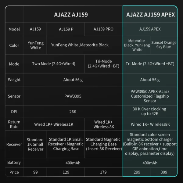 AJAZZ AJ159 AJ159P APEX 2.4G USB Wireless Mouse Bluetooth 2.4G Gaming Mouse 26000 DPI Mice for Gamer Mouse PC Laptop - Image 2